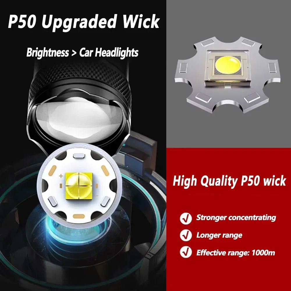 Hemasa LED Flashlight USB Rechargeable Torch with Display Zoomable Light with Battery Camping Hiking Lantern Emergency Lamp