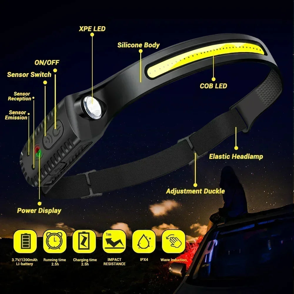 Hemasa 1-10PCS LED Indication Headlamp Rechargeable Head Flashlight 1200mah Built in Battery Outdoor Camping Fishing Headlight Lantern