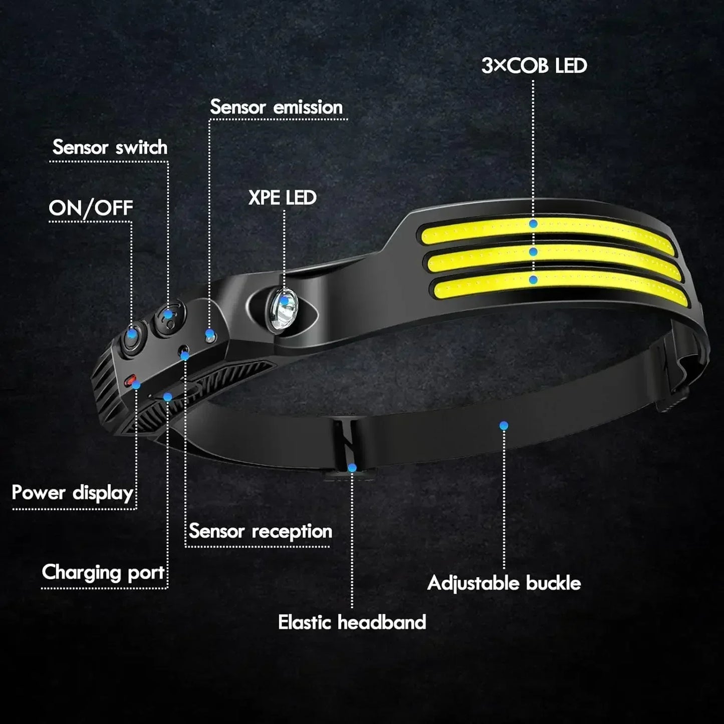 Hemasa COB LED Headlamp Induction Head Lamp Built-in Battery USB Rechargeable Head Flashlight Outdoor Camping Fishing Sensor Headlight