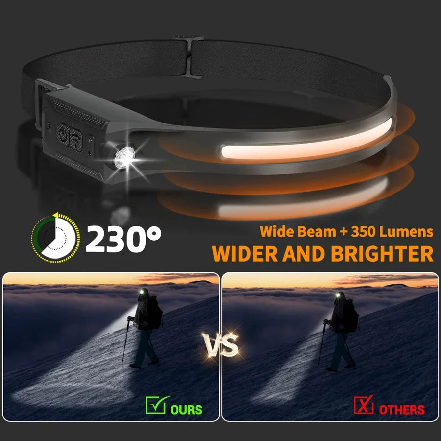 Hemasa LED COB Induction Headlamp USB Rechargeable Lamp with Built-in Battery Camping Fishing Running Headlight Working Lantern