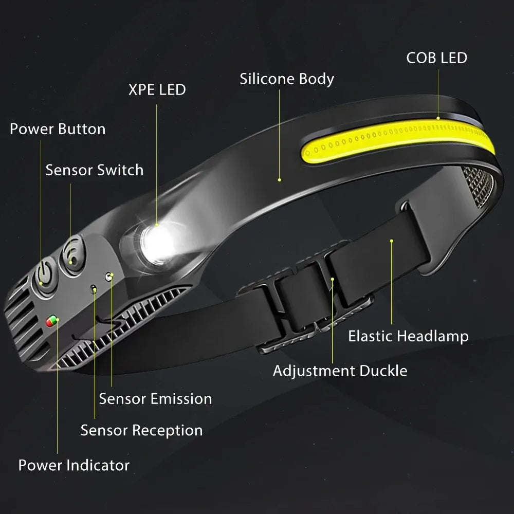 Hemasa COB LED Induction Headlamp USB Rechargeable Lamp with Built-in Battery Outdoor Camping Fishing Light Emergency Working Lantern