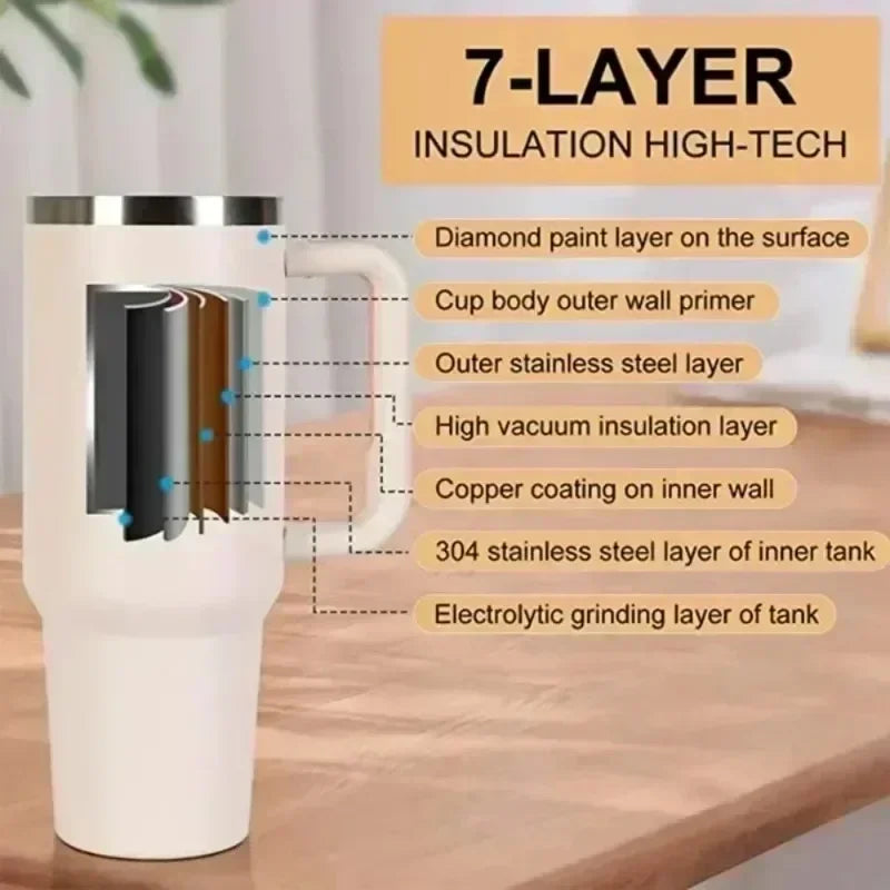 40oz Insulated Tumbler 2.0 - Vacuum-Sealed Stainless Steel Thermal Mug with Handle Straw for Hot and Cold Drinks 1P hot selling