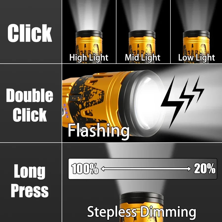 Hemasa Powerful LED Flashlight Super Bright Spotlight Long Range Lamp Zoomable Torch Outdoor Emergency Tactical Search Lantern