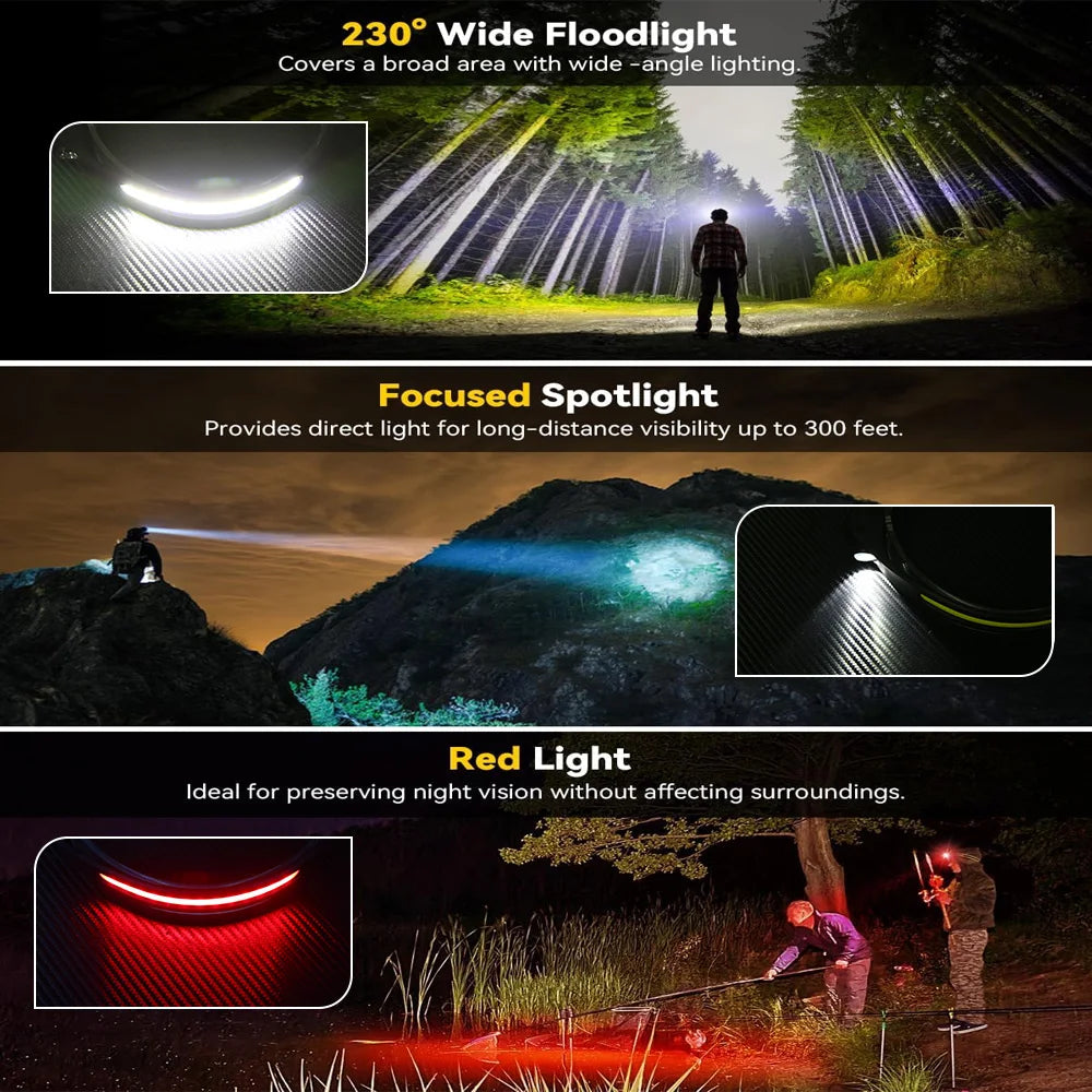 Hemasa COB LED Sensor Headlamp USB Rechargeable Light with Built in Battery Multiple Lighting Modes Lamp for Outdoor /Camping /Fishing