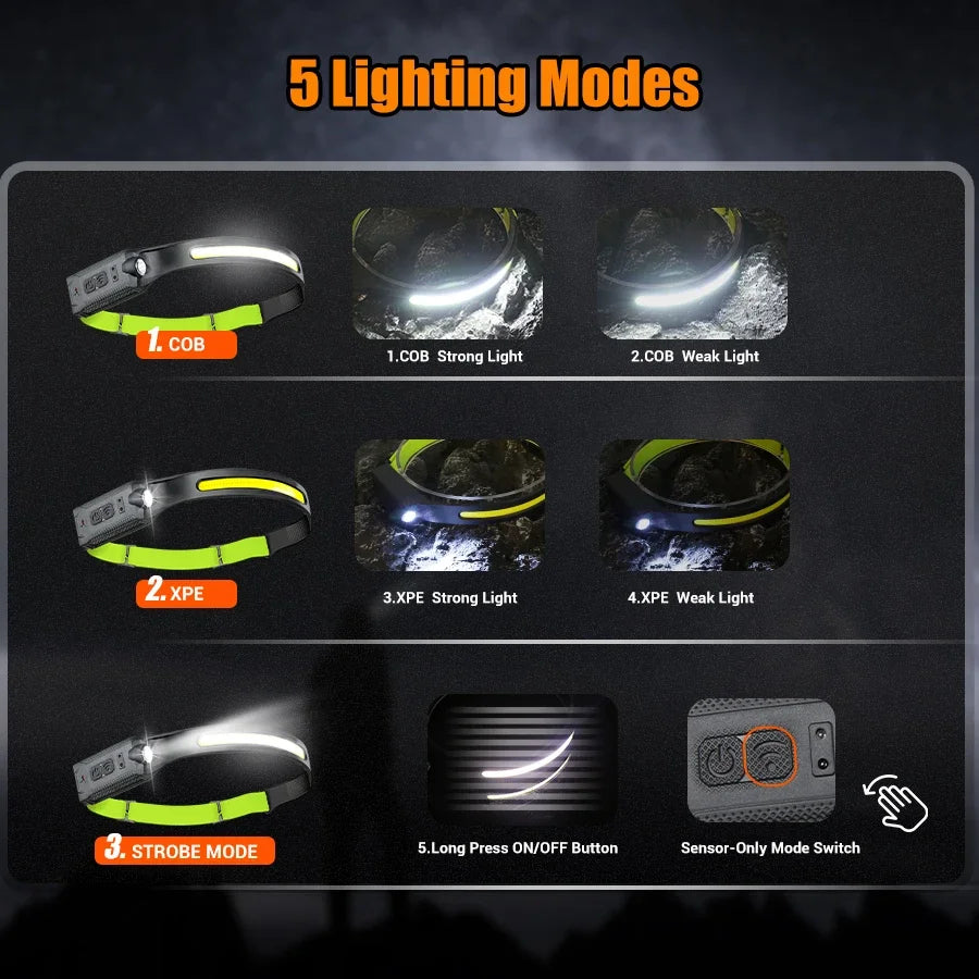 Hemasa LED COB Induction Headlamp USB Rechargeable Lamp with Built-in Battery Camping Fishing Running Headlight Working Lantern