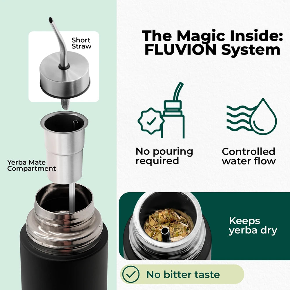 NEW Self-Serving Stainless Steel Mate Bottle, 2-in-1 Thermal Mate Cup with Built-in Bombilla, Yerba Mate Thermos all in one