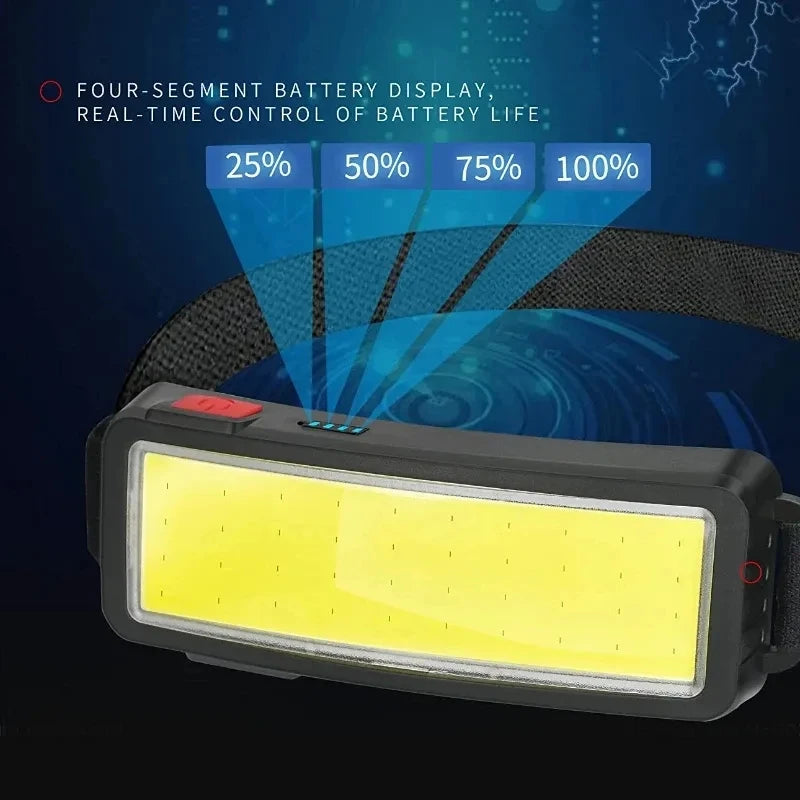 Hemasa Powerful COB Headlamp Built in Battery Type-c Rechargeable Head Flashlight Outdoor Camping Fishing Waterproof Headlight